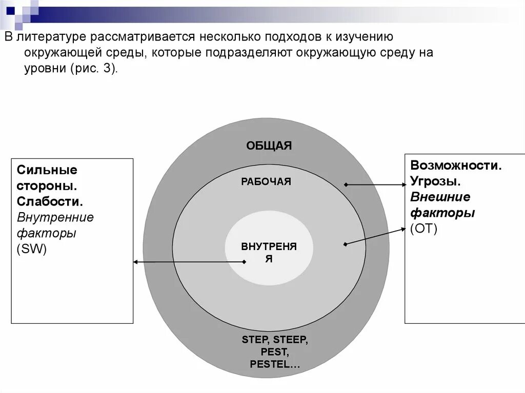 Биотические связи групп организмов уровни организации живого. Изучение окружающей среды предприятия. Методы анализа маркетинговой среды. Изучение окружающей среды предприятия. Анализ среды предприятия.