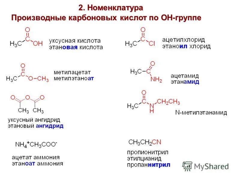 гомологи и изомеры карбоновых кислот. строение и изомерия карбоновых кислот. предельные одноосновные карбоновые кислоты номенклатура изомерия. изомерия углеродного скелета карбоновых кислот. сколько изомерных карбоновых кислот.