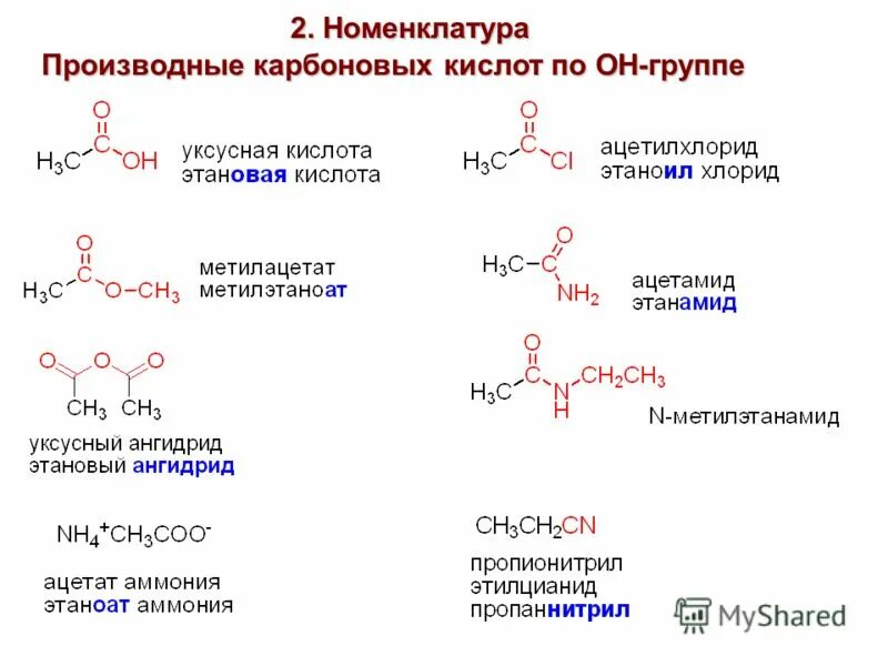 Карбоновые кислоты классификация номенклатура. Функциональные производные карбоновых кислот номенклатура таблица. Производные карбоновых кислот примеры. Производные карбоновых кислот.