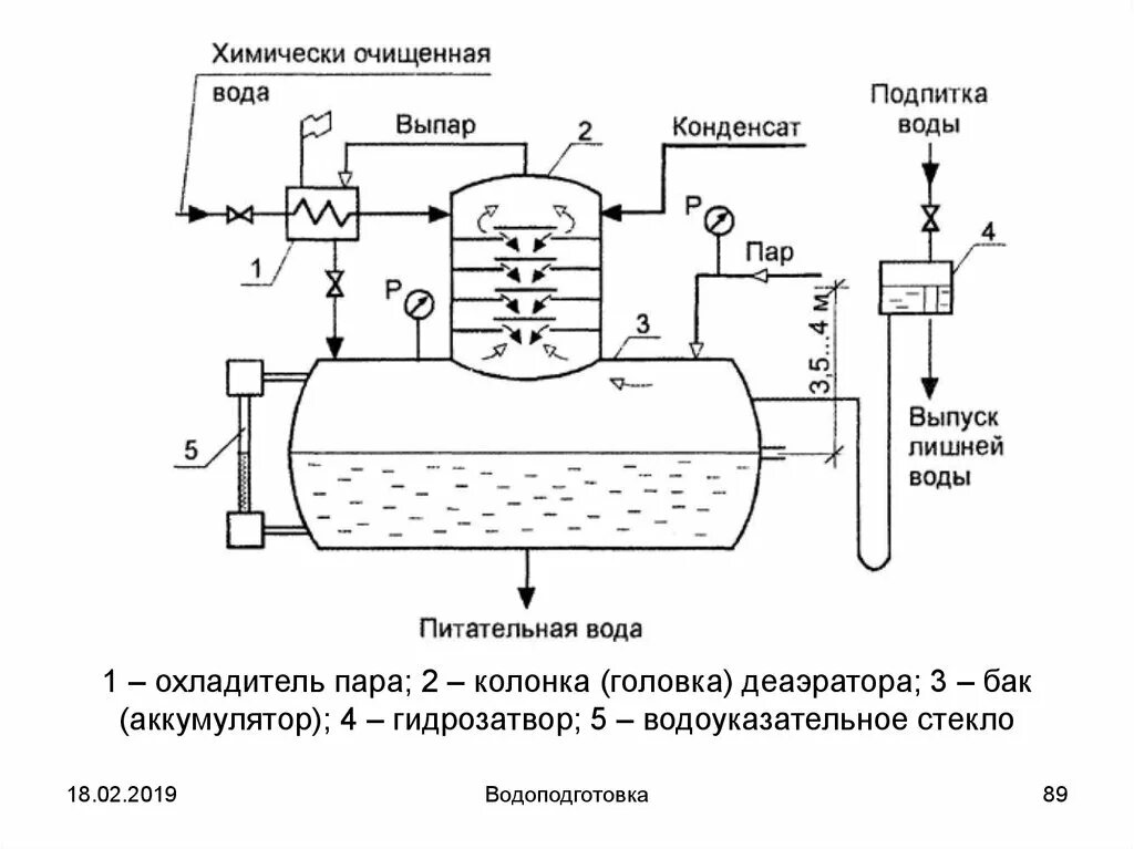 Схема деаэратора питательной воды. Схема деэвратора для котлеьно. Атмосферный деаэратор принципиальная схема. Охладитель выпара деаэратора схема. Подпитка котлов сырой водой