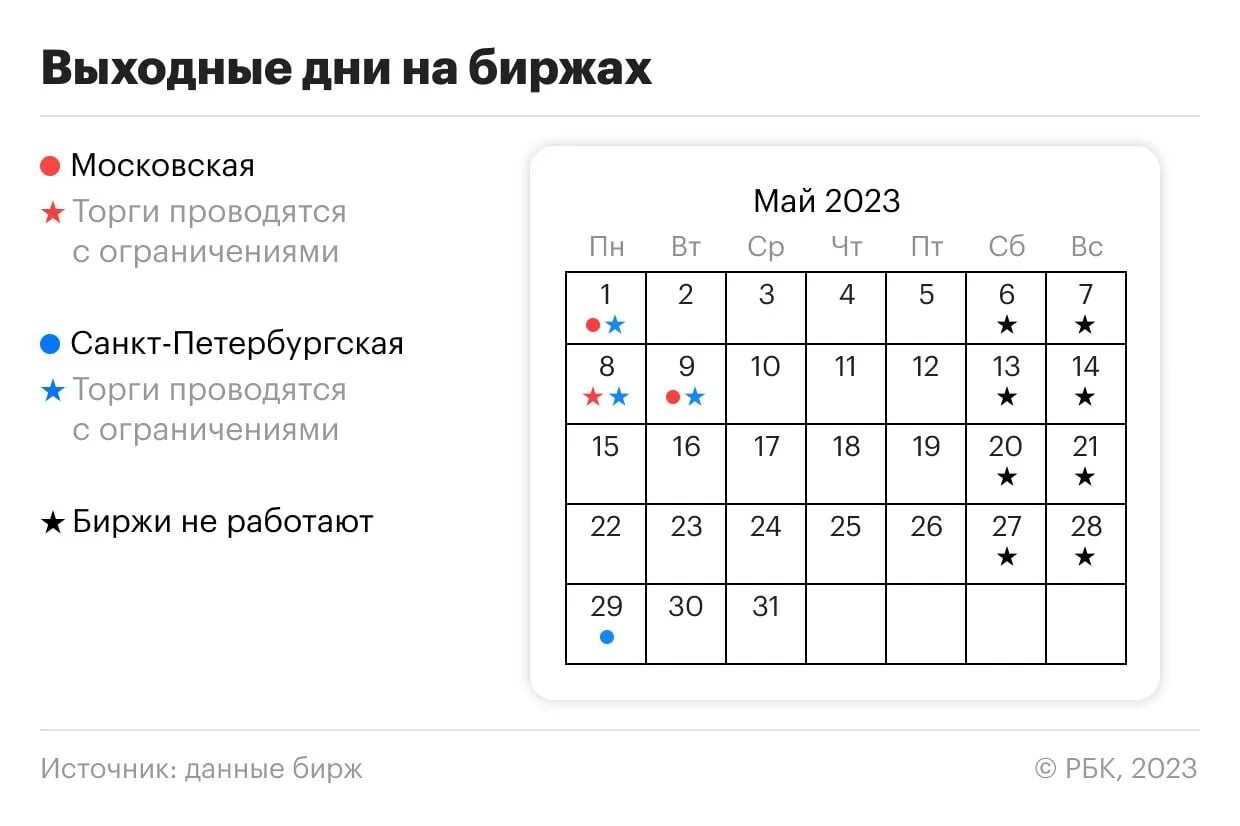 В какие дни отдыхает россия. График отдыха на майские. Дни майских праздников в 2023. Майские выходные. График рабочих и нерабочих дней.