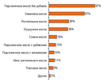 Страны производители масла