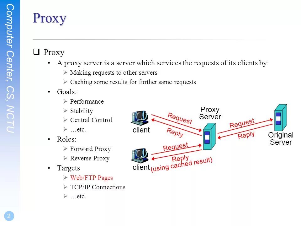 Купить http proxy