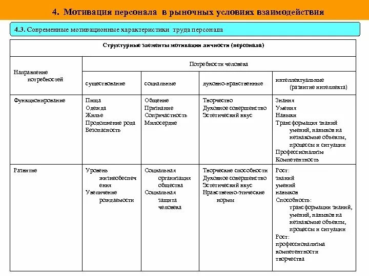 Формы мотивации работников. Виды мотивации персонала. Виды мативациисотрудников. Характеристика мотивации персонала. Виды трудовой мотивации персонала.