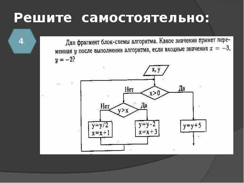 Блок схема алгоритма с переменной. Фрагмент блок схемы. схема алгоритма. фрагменты блок схемы алгоритмов. схема выполнения алгоритма.