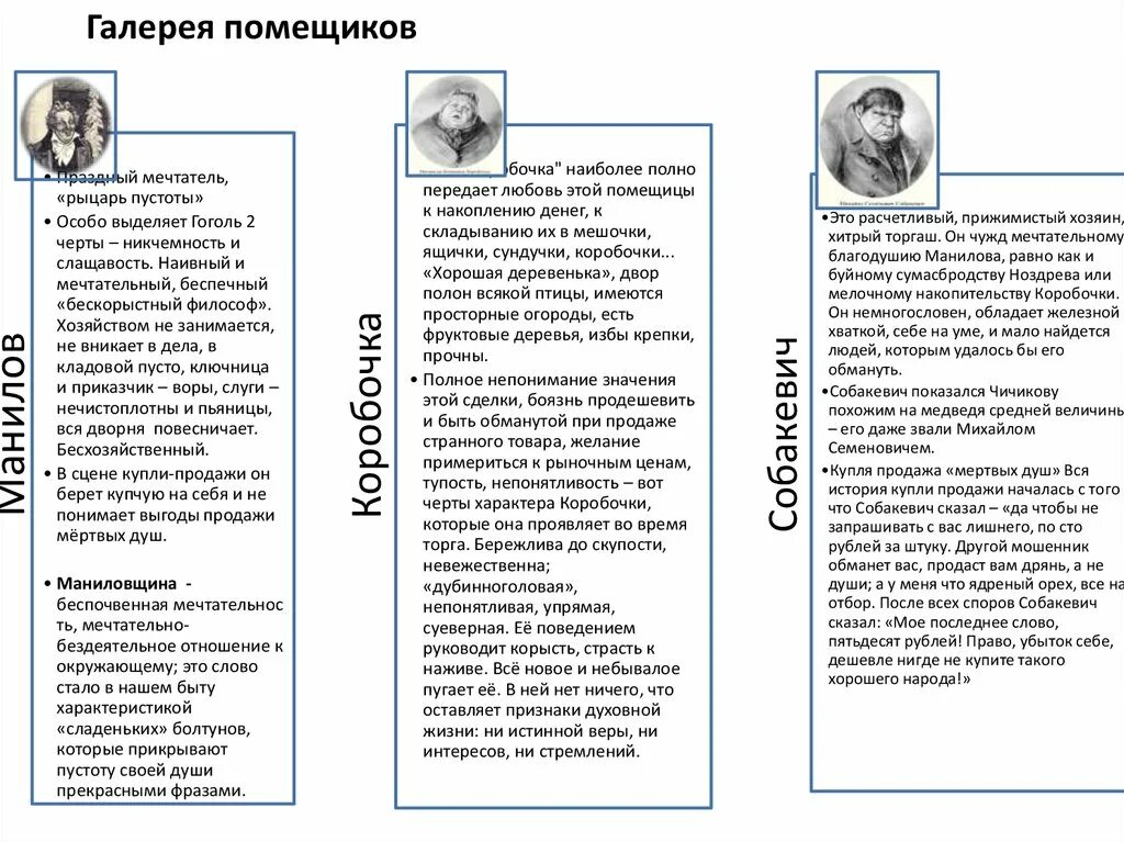 Таблица литература мертвые души образы помещиков. Таблица помещиков мертвые души Собакевич. Таблица помещиков мертвые души Манилов. Мёртвые души Гоголь характеристики Манилов таблица. Таблица по образу Манилова и коробочки.