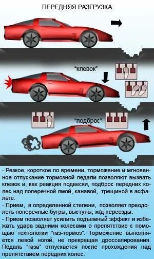 Торможение двигателем автомобиля. Торможение на механике. Алгоритм торможения на механике. Правильное торможение на механике. Как тормозить на механике.