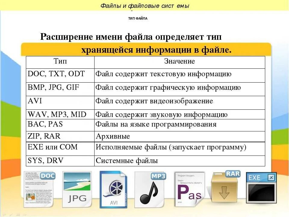 Расширения файлов. Расширения по информатике. Расширение имени файла это в информатике. Виды расширения файлов Информатика. Мп 3 сохранить