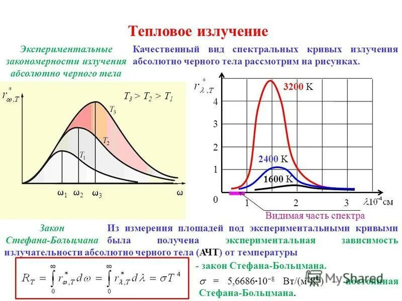 Что такое спектр излучения