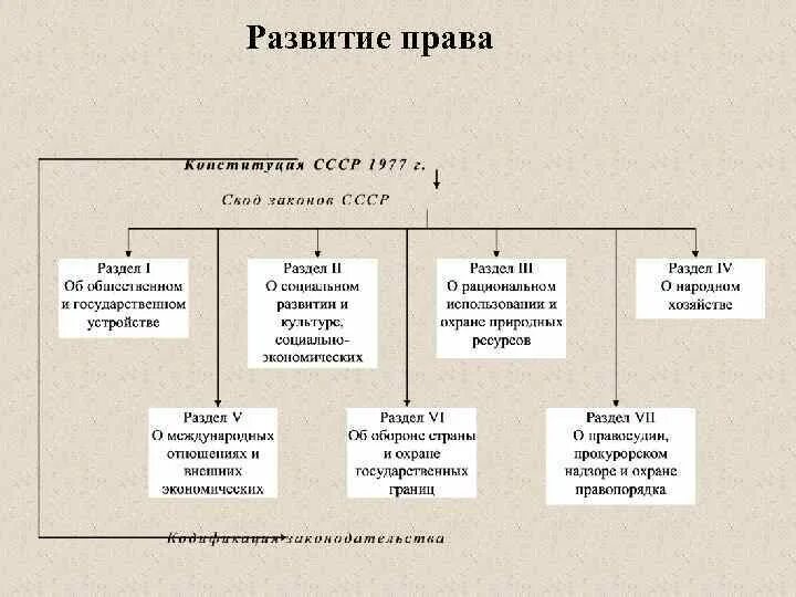 Этапы формирования прав человека.