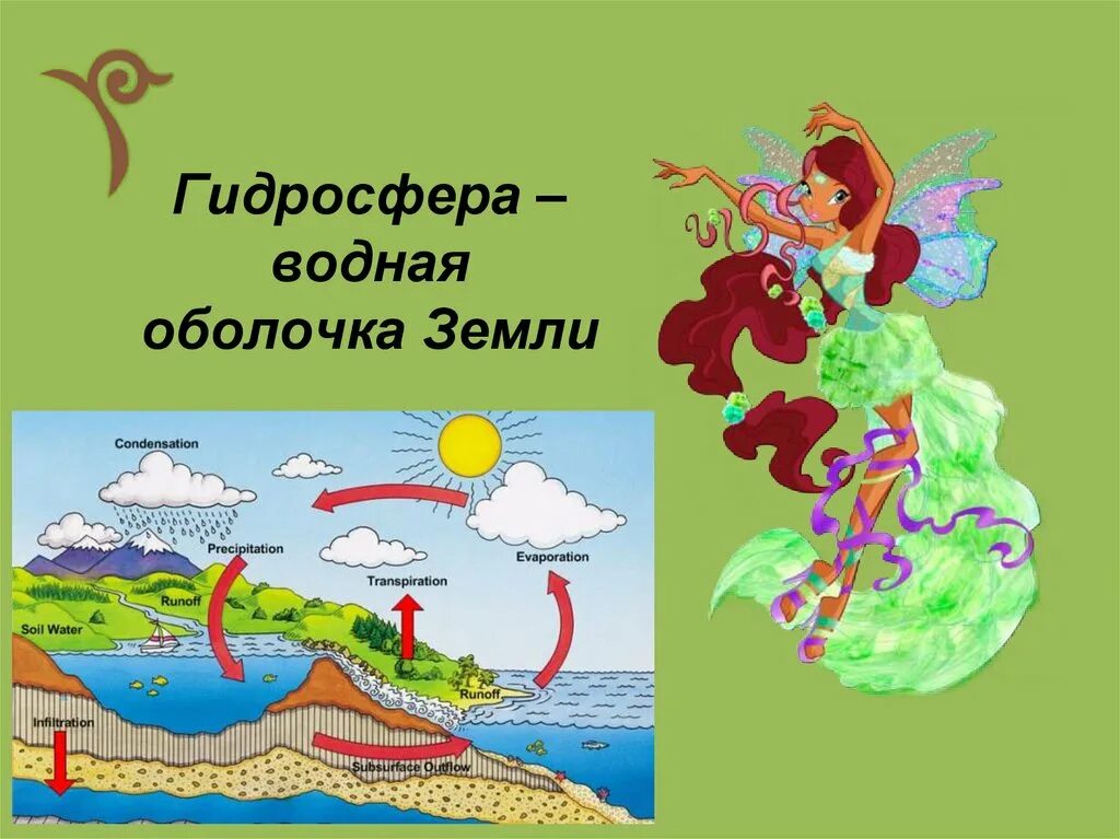 Гидросфера это оболочка земли ответ. Водная оболочка земли. Гидросфера водная оболочка земли. Гидросфера водная оболочка земли карта. Карта водной оболочки земли.