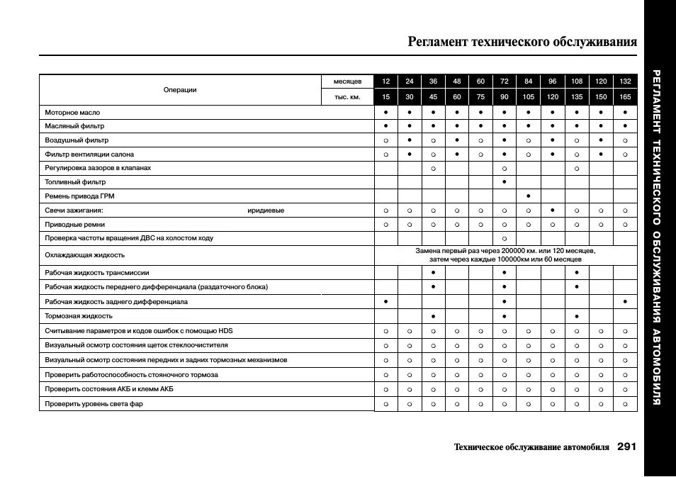 Объем работ при то 1