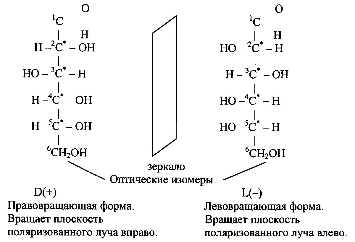 Оптическая изомерия Глюкозы. Оптические изомеры Глюкозы формулы. Изомеры Глюкозы формулы. Оптическая изомерия Глюкоза фруктоза. Изомерия глюкозы