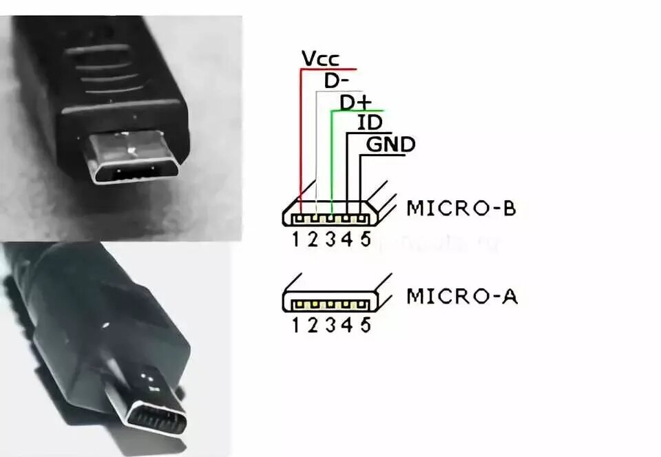 Сетевое подключение usb. Micro USB pinout 5 Pin. Схема разъема юсб микро 3.0. Переходник rj45 USB распиновка. Pinout USB Samsung a10s.