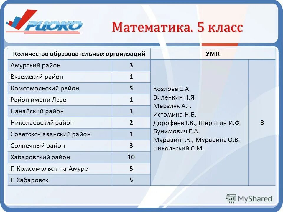 Количество образовательных. Объем учебных тетрадей. Сколько уроков в 5 классе. Сколько классов простейших.