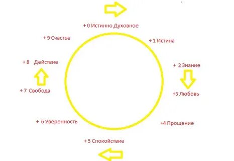Истина счастья