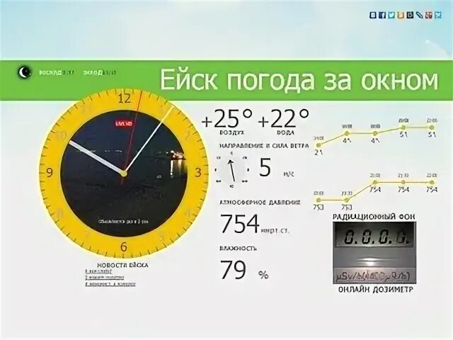 Погода в ейске рп5 на неделю