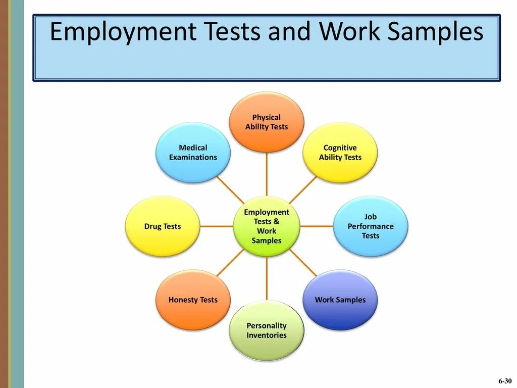 Work тест. Cognitive abilities Test. Cognitive ability Test example.