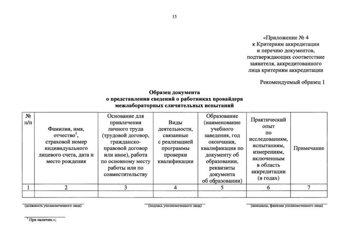 Аккредитация загрузить документы. Сведения о работниках лаборатории форма. сведения о персонале испытательной лаборатории. документы по аккредитации. документ аккредитации лаборатории.