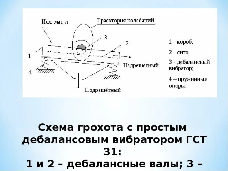 Гармонические колебания в противофазе. Сложение перпендикулярных колебаний фигуры лиссажу. Траектория колебаний. Сложение перпендикулярных колебаний фигуры лиссажу. Уравнение траектории результирующего движения.