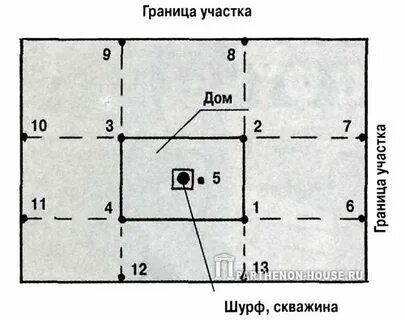 Расстояние между скважинами