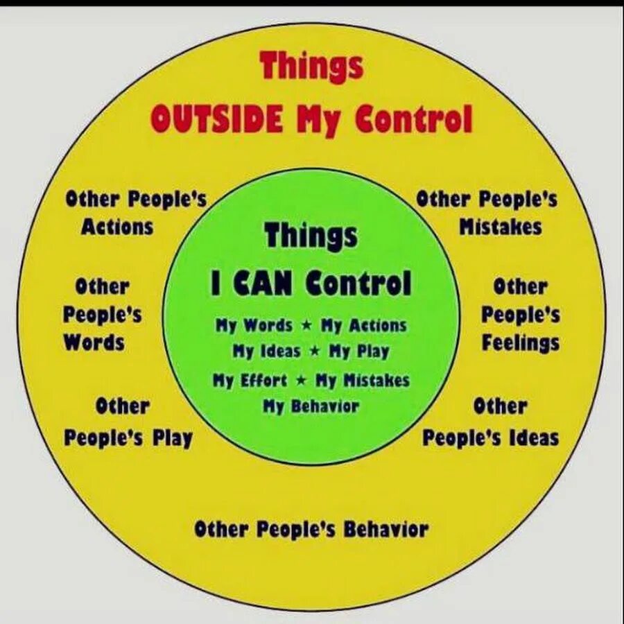 Playing feelings. Things i can Control. Circle things. Things you can Control. The things i can Control i can't Control.