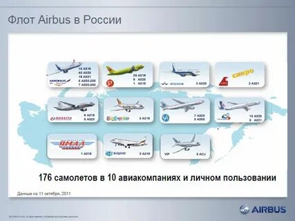 Виды авиакомпаний