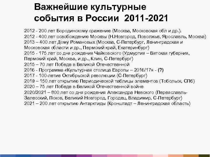 Важнейшие культурные события. Важнейшие события культурной жизни РФ. События 2021 года в России. Политические события 2021 года.