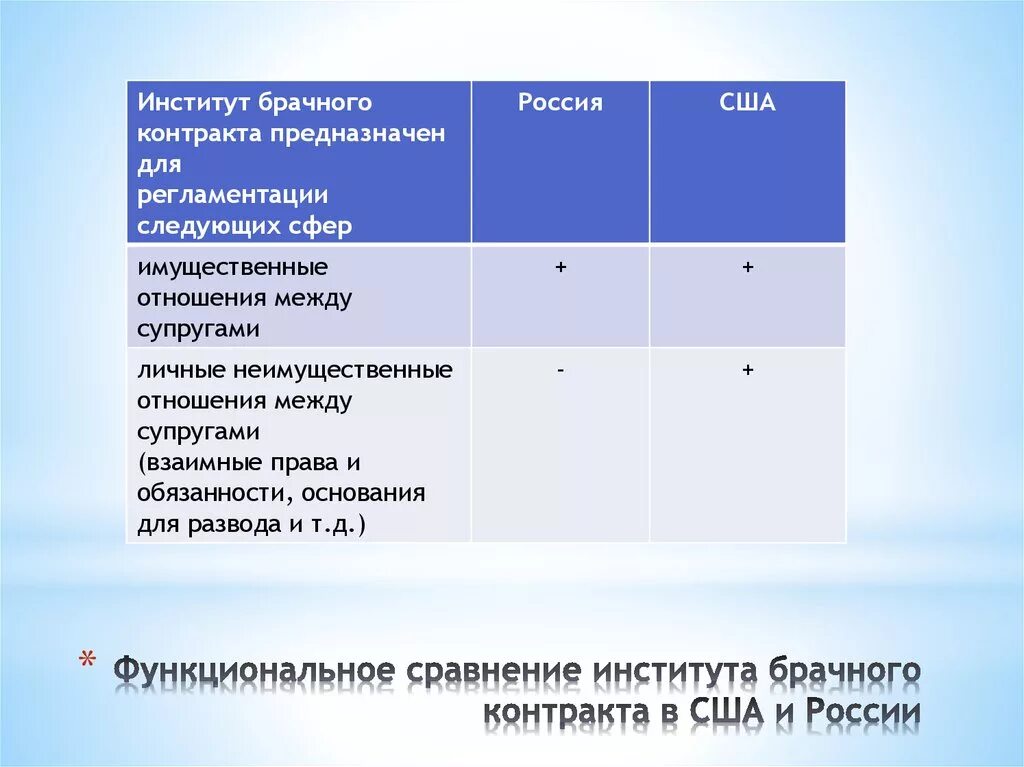 Американский брачный договор. Плюсы и минусы брачного договора. Сравнение брачного договора. Институт брачного договора