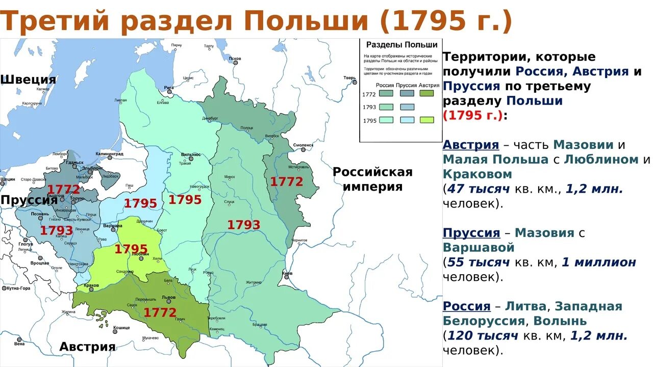 Разделы польши карта. Россия австрия 1762 1796. разделение польши 1772-1795 карта. hаздел польши. первый раздел польши 1772.