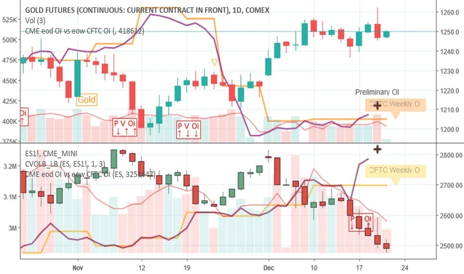 Open indicator. Открытый интерес индикатор tradingview. открытый интерес в tradingview. open interest индикатор.