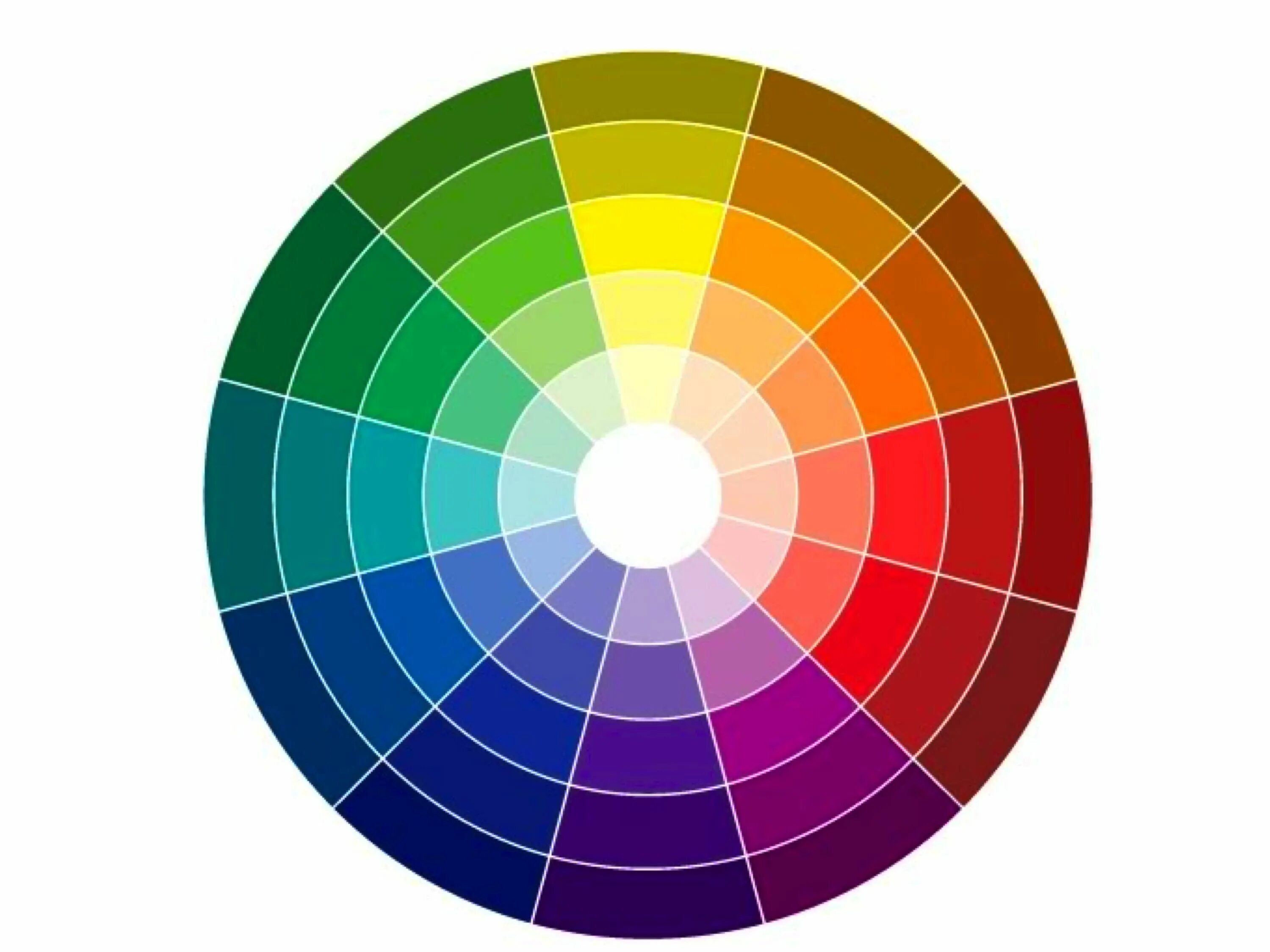 Different cores