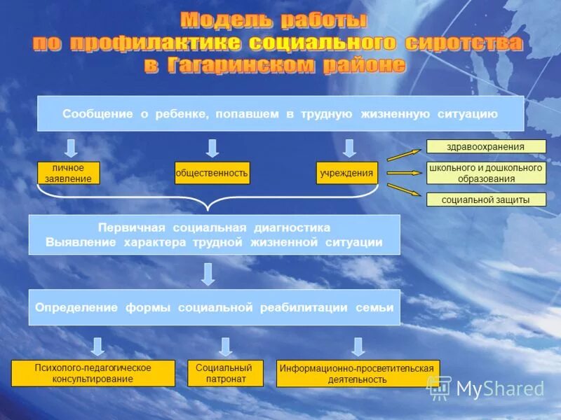 Дети относящиеся к трудной жизненной ситуации. Алгоритм социальной работы с детьми в ТЖС. Трудная жизненная ситуация схема. Алгоритм работы с семьями в ТЖС. Схема выявления семей находящихся в трудной жизненной ситуации.