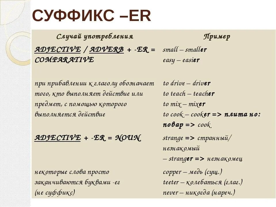 Суффиксы er or ist в английском языке. Суффиксы существительных er or ist Ian. Or er ist правило суффиксы. Слова с суффиксом er в английском языке.