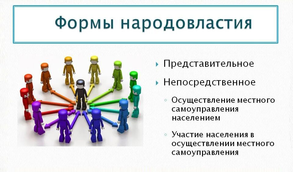 Местное самоуправление народовластия