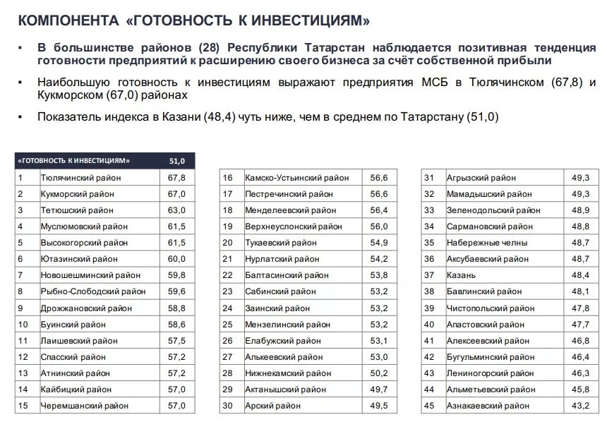Город казань республика татарстан индекс