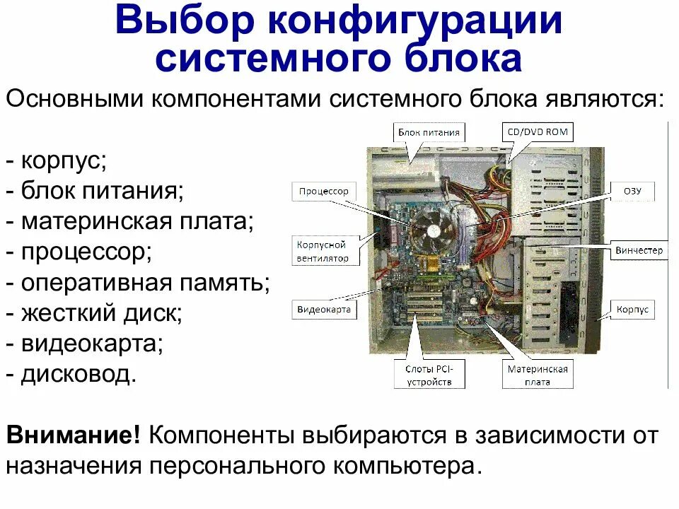 Изменение конфигурации компьютера. Состав системного блока компьютера схема. системный блок спереди схема. схема основных компонентов системного блока. системный блок корпус блок питания системная материнская плата.