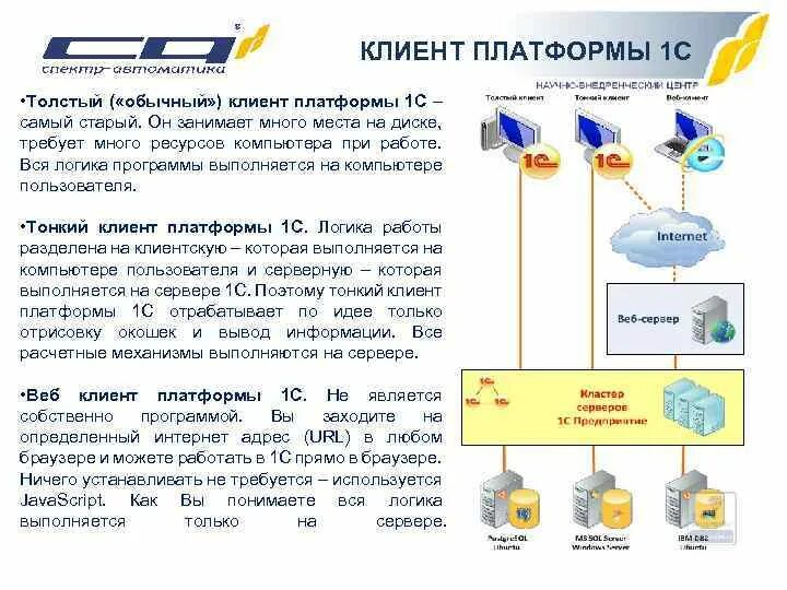 Отличия тонкого и Толстого клиента 1с. Толстый клиент и тонкий клиент отличия 1с. Тонкий клиент 1с Интерфейс. Тонкий клиент 1с установочный файл. Client 1