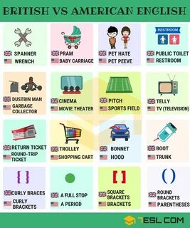 Which english is american