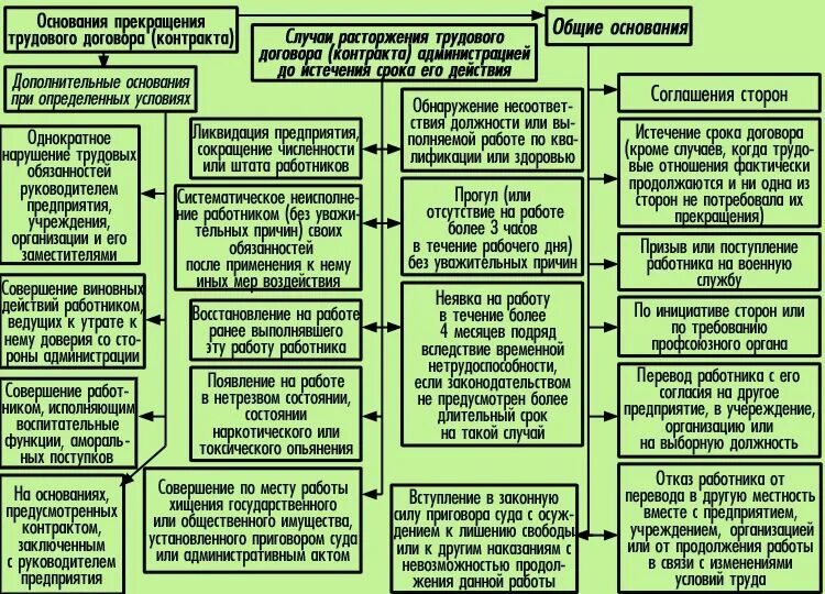 Учереждение или учреждение как правильно википедия