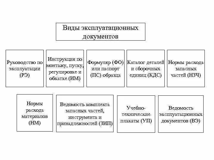 Производственно-технологическая документация. Эксплуатационно техническая документация. Эксплуатационно техническая документация. Эксплуатационная информация это. Эксплуатационно-техническая документация это.
