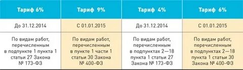 Тарифы 3 в 1