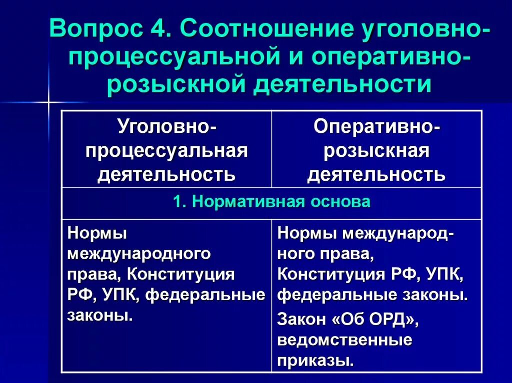 Чем орд отличается. Соотношение уголовно-процессуальной и оперативно-розыскной. Соотношение уголовного процесса и оперативно-розыскной деятельности. Соотношение орд и уголовно-процессуальной деятельности. Взаимосвязь уголовного процесса и оперативно-розыскной деятельности.