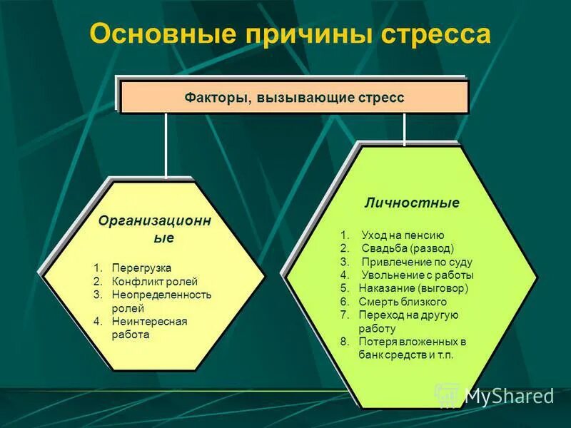 Основные стресс факторы