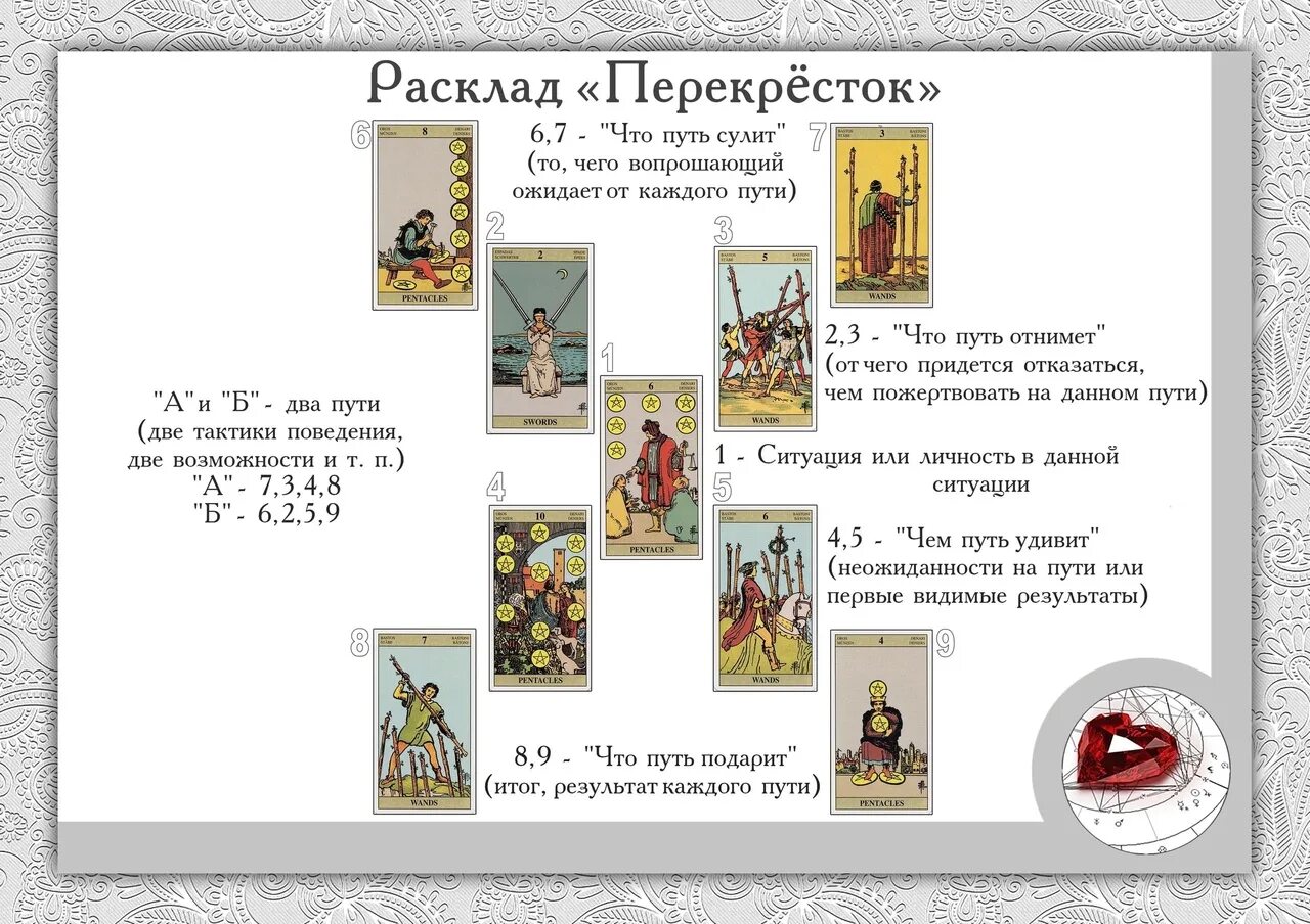 Расклад на будущую ситуацию. Расклад на человека таро уэйта. расклады таро схемы. расклад на день схема. расклад на день таро схема.
