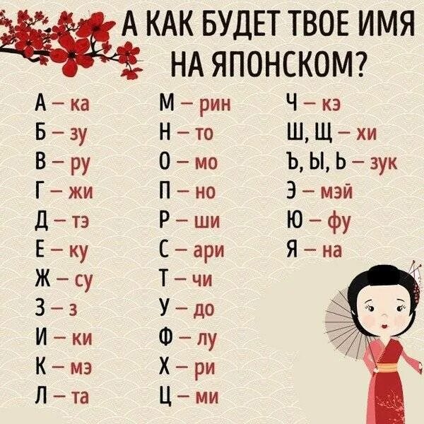 Два на японском перевод. Японские имена. японские имена на японском. как звучит имя на японском. твоё имя на японском.