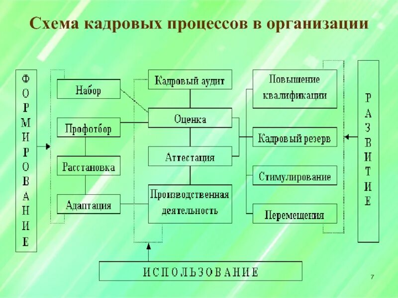 Управление учетными процессами. Управление учетными процессами. Процесс управления интеграцией. Контекст процесса.  модель учетно-аналитической системы.