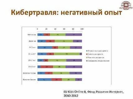 Негативный опыт