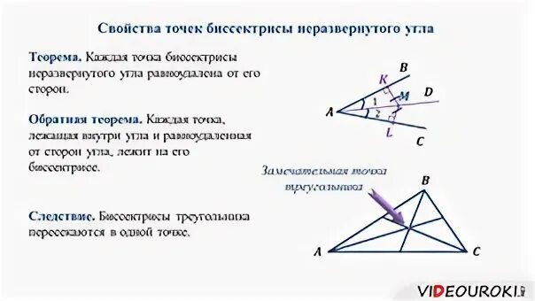 Каждая точка биссектрисы неразвернутого. Следствие теоремы о биссектрисе угла. Свойство биссектрисы угла. Свойство биссектрисы неразвернутого угла. Как доказать биссектрису угла.