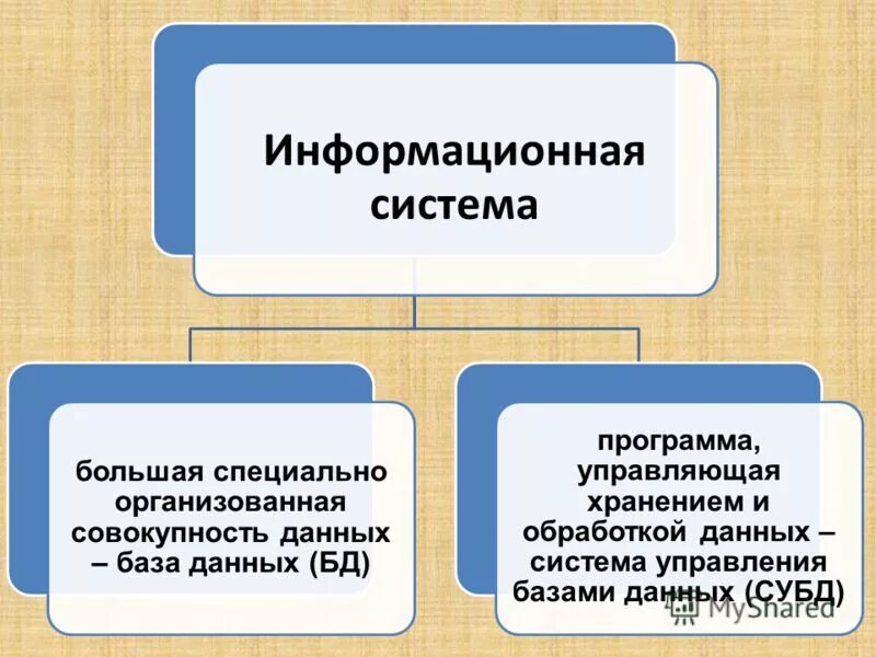 Управляющая программа это совокупность. Управляющая программа это совокупность